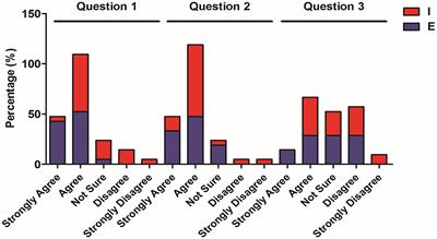 The Perceptions of International Learners Toward Teacher Code-Switching in the Elementary and Intermediate Chinese Foreign Language Classrooms